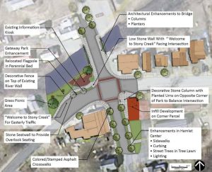 Hamlet Revitalization Plan. Town of Stony Creek, New York